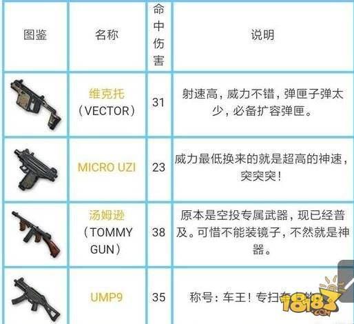 和平精英外挂枪械伤害数据大全 所有枪械伤害是多少